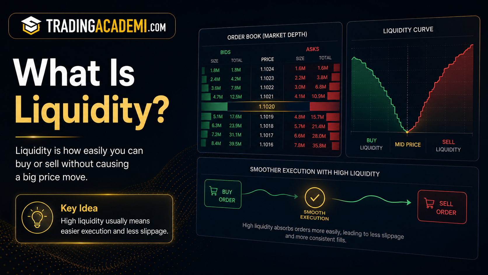 What Is Liquidity