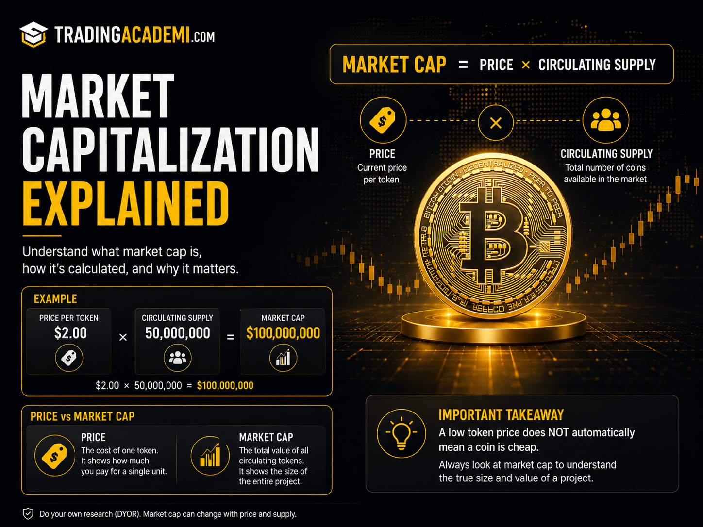 What Is Market Capitalization in Crypto