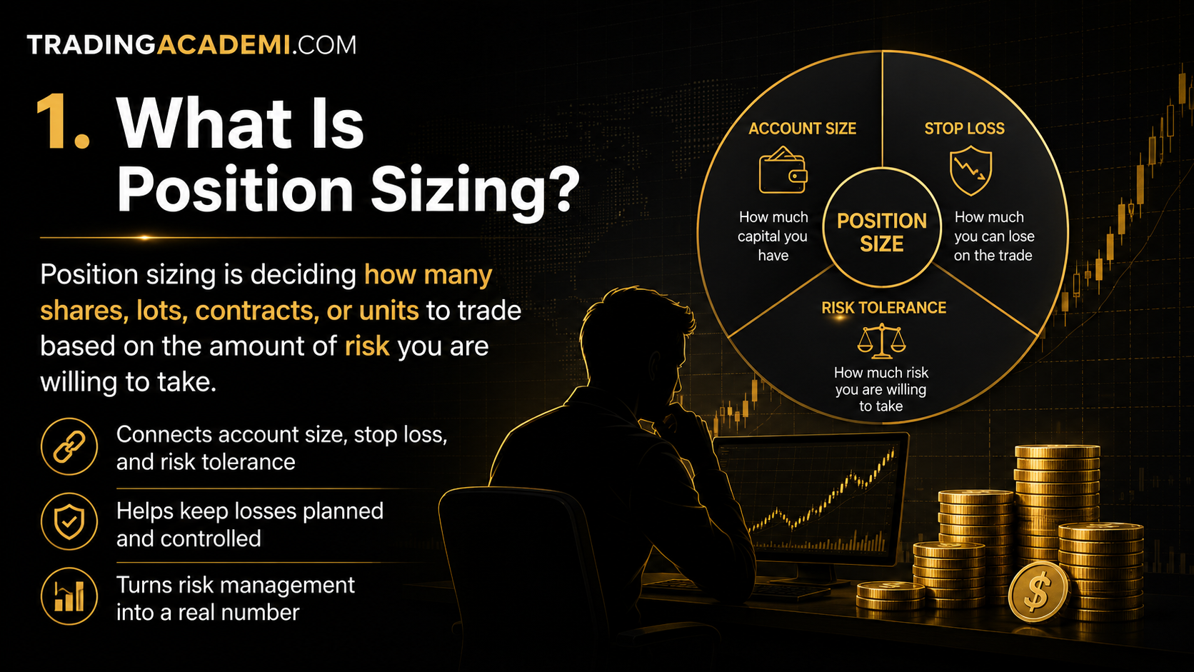 What Is Position Sizing in Trading