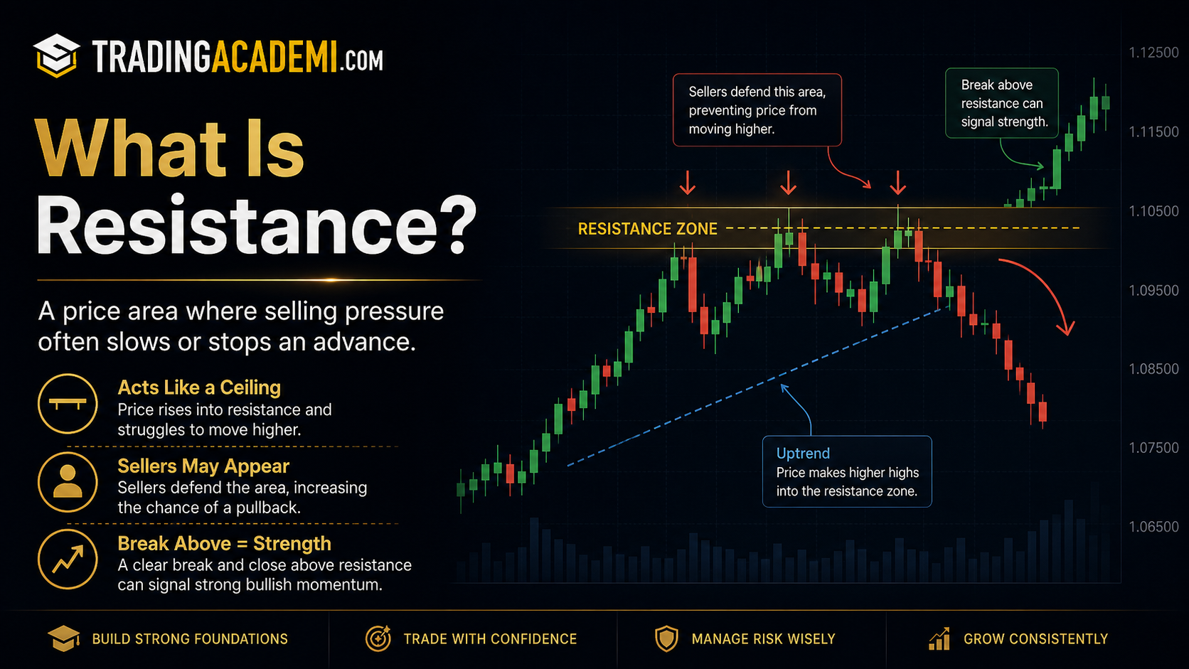 What Is Resistance