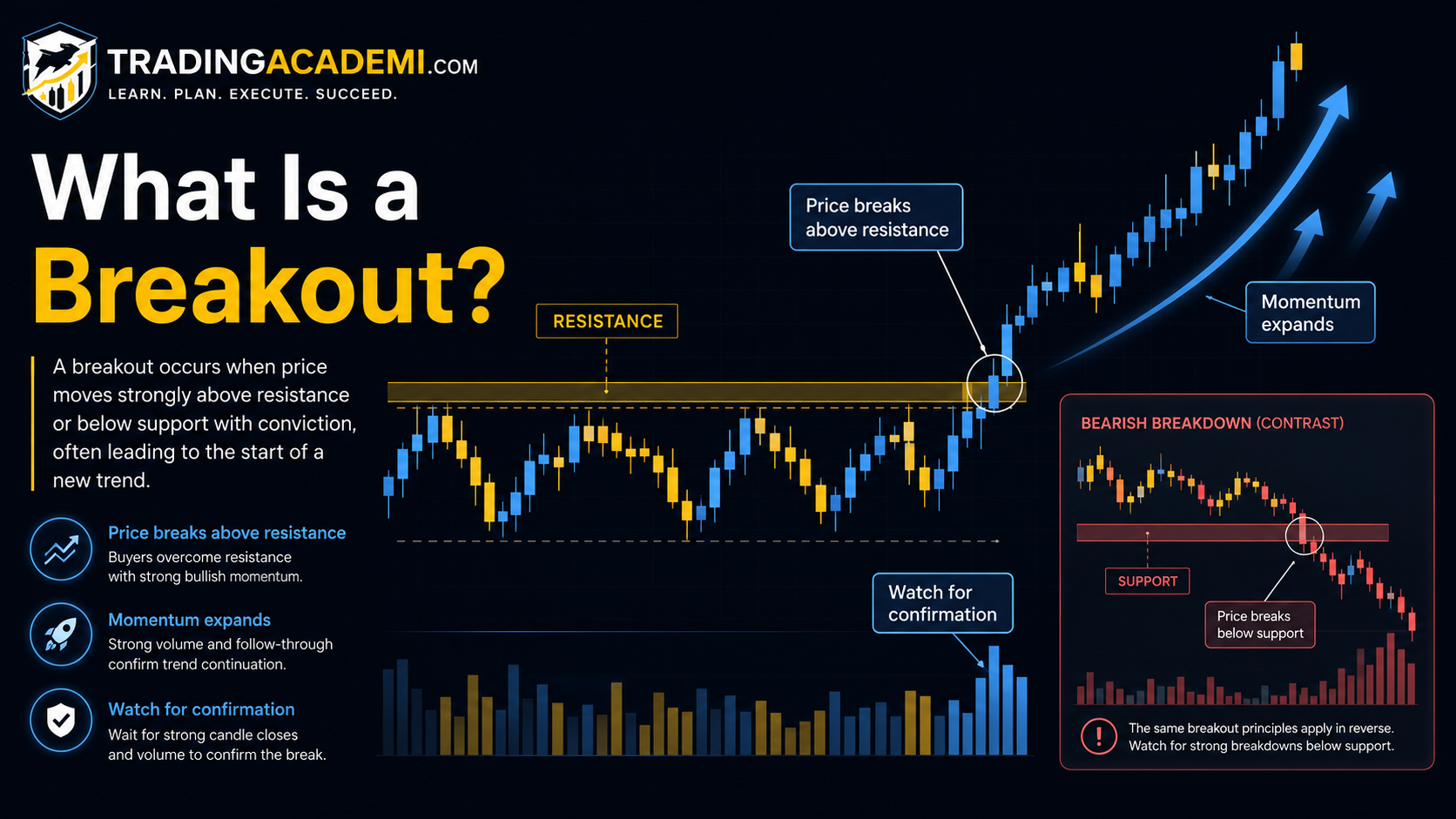 What Is a Breakout