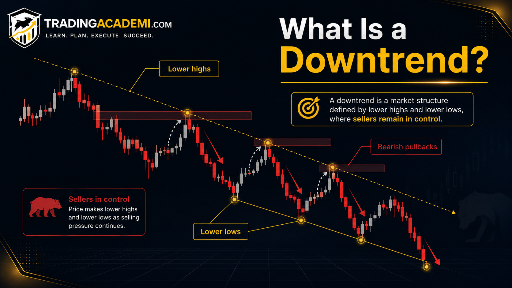 What Is a Downtrend