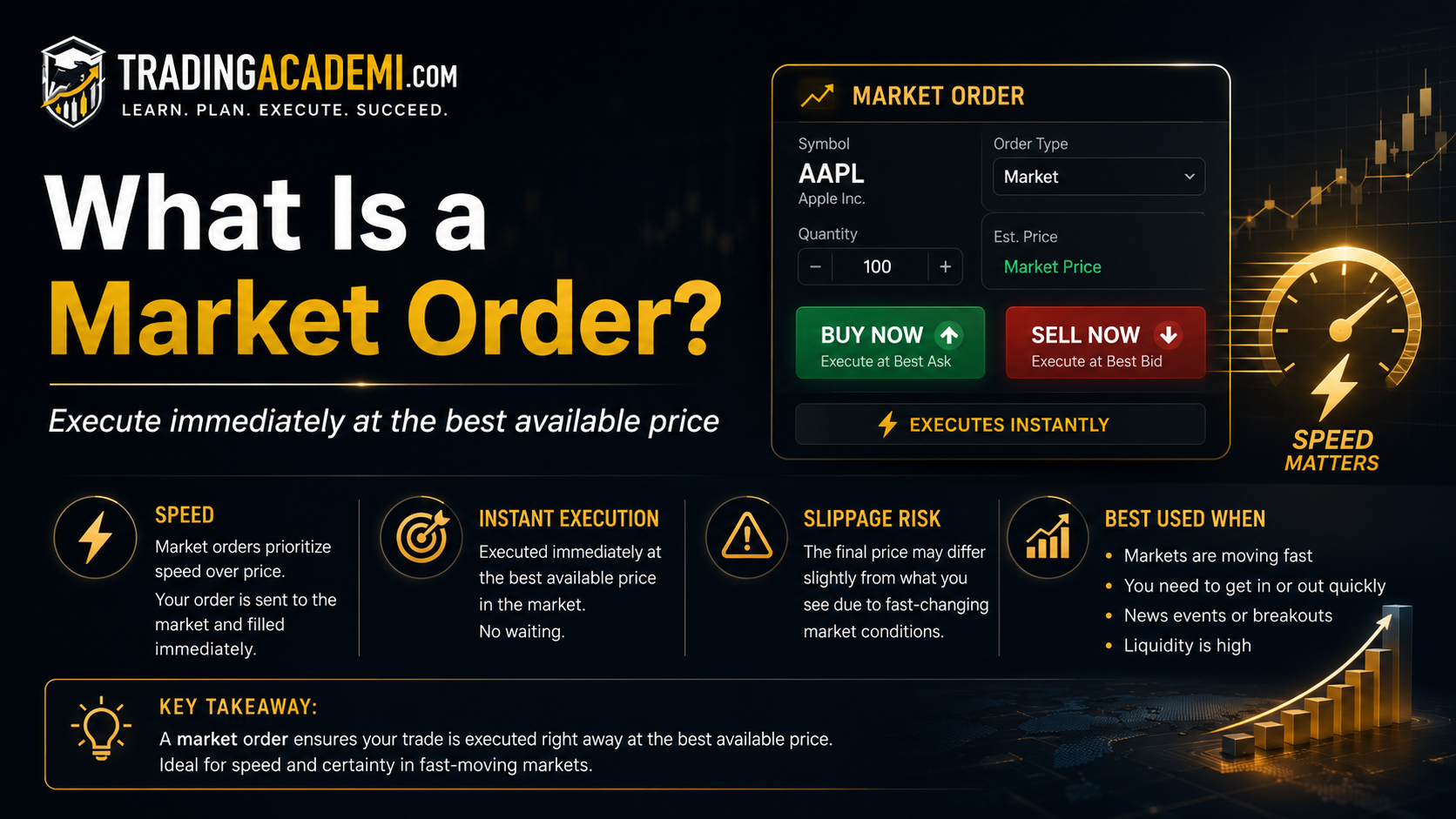 What Is a Market Order