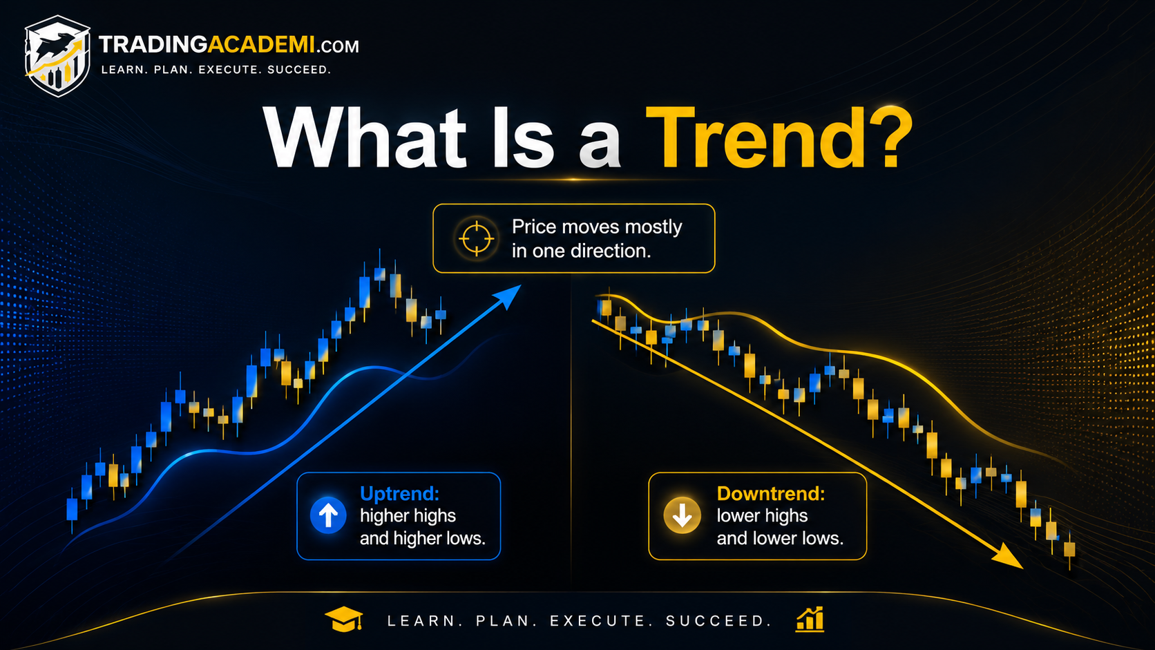 What Is a Trend