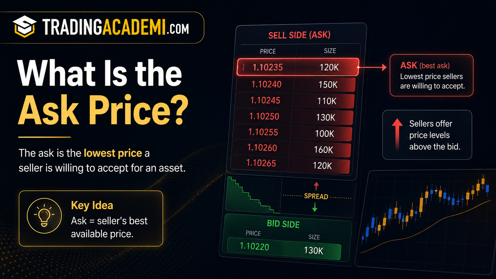 What Is the Ask Price?