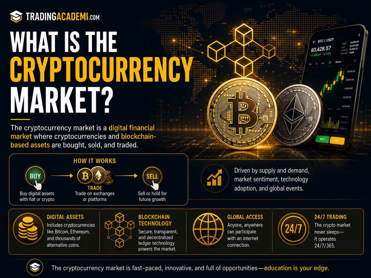 What Is the Cryptocurrency Market