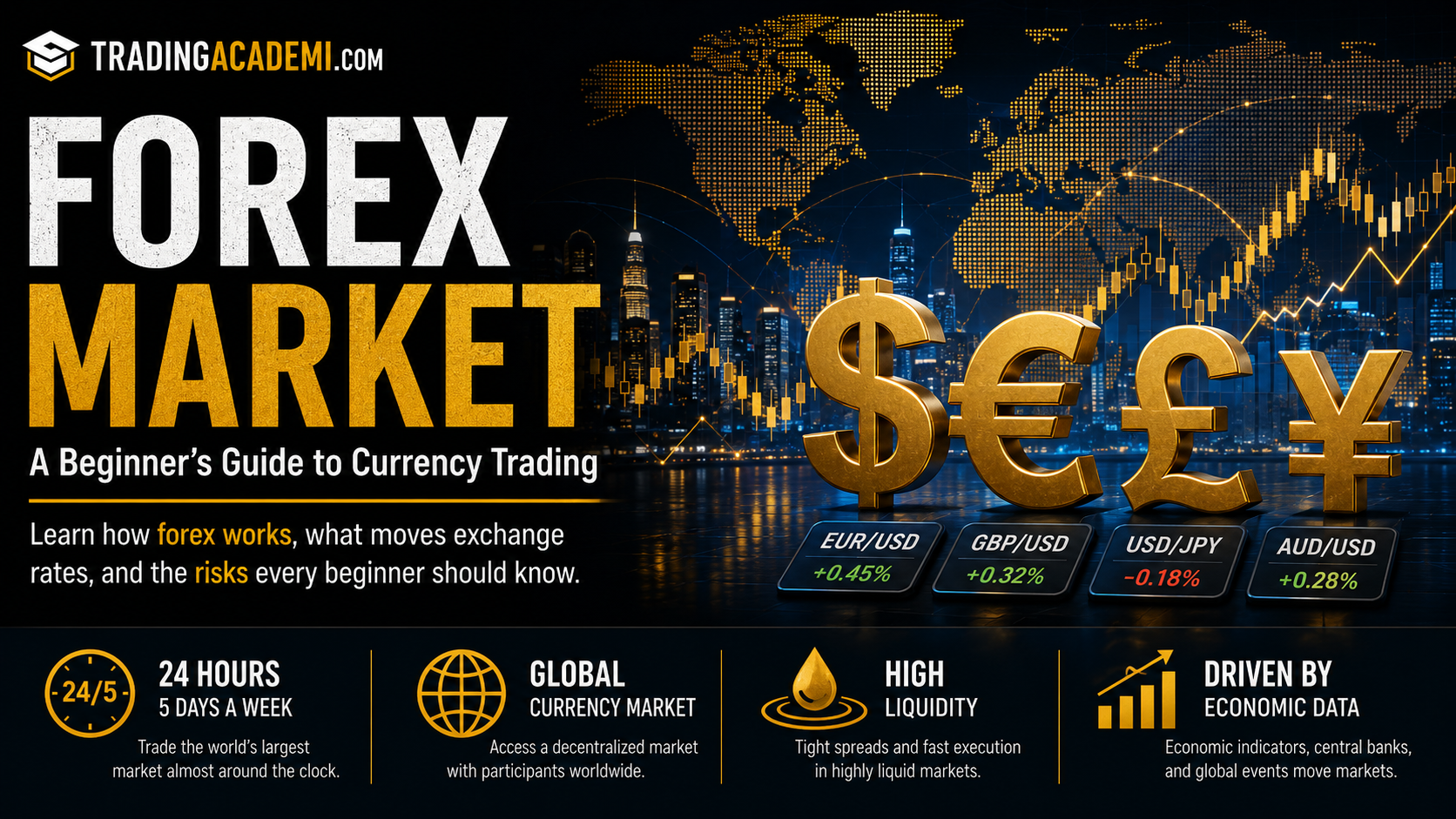 What Is the Forex Market