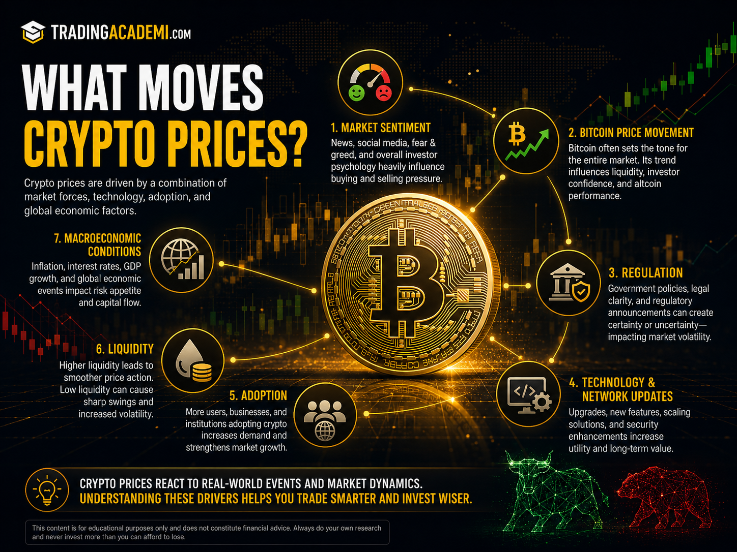 What Makes Crypto Prices Move