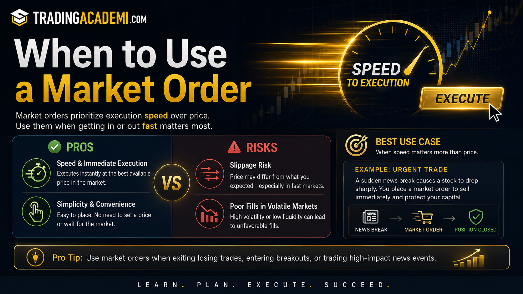 When Traders Use Market Orders
