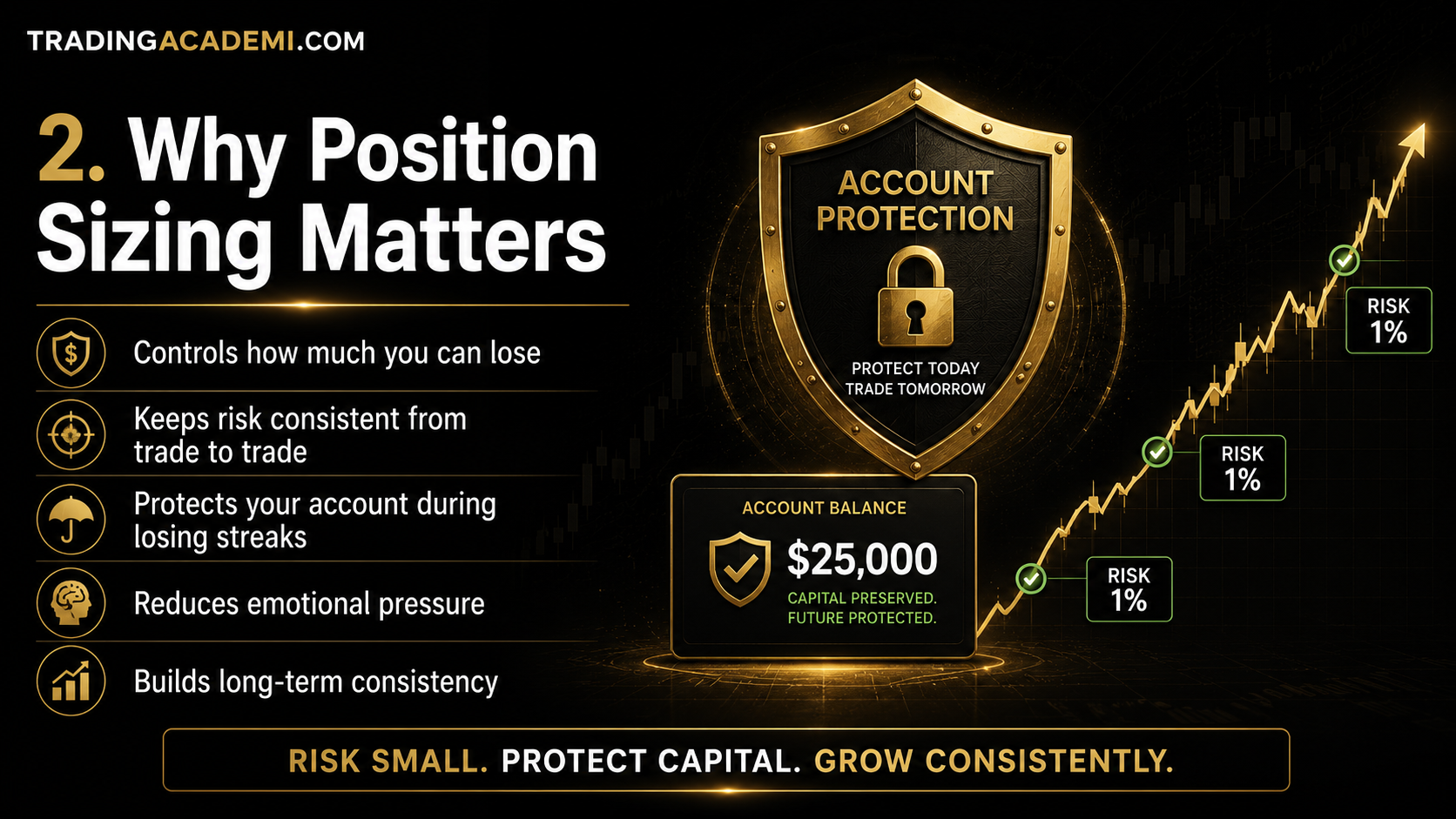 Why Position Sizing Matters