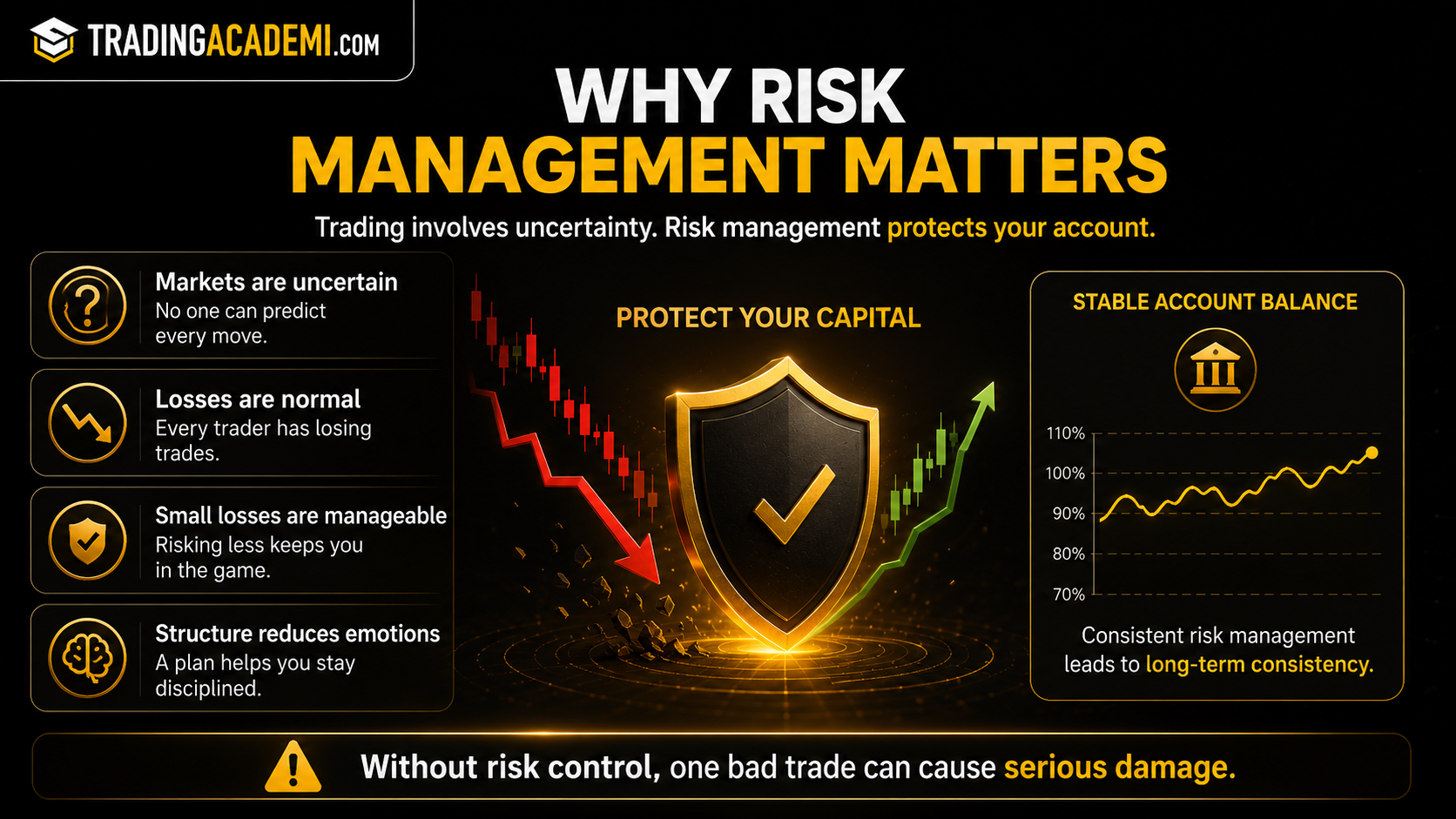 Why Risk Management Matters