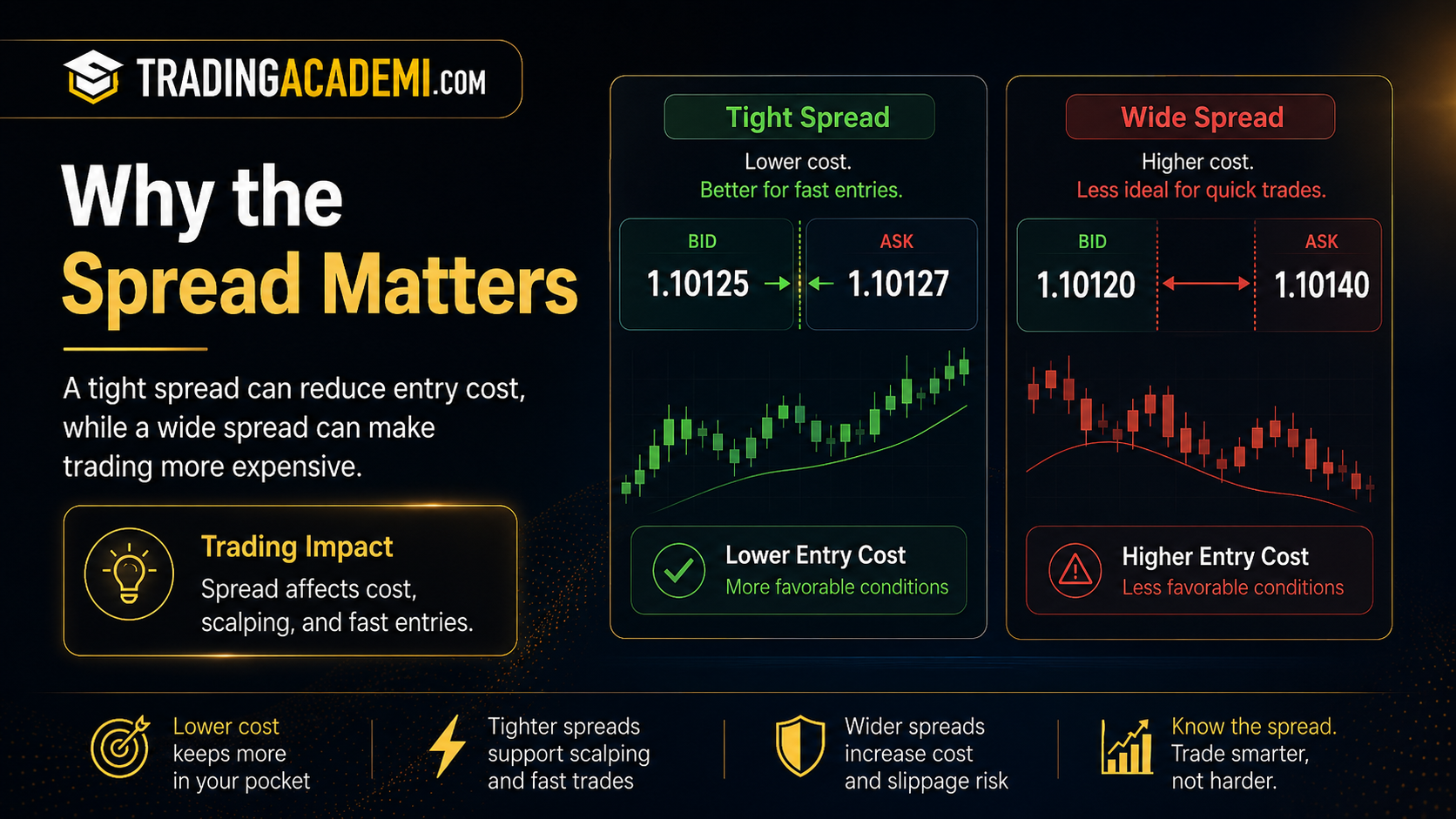 Why the Spread Matters