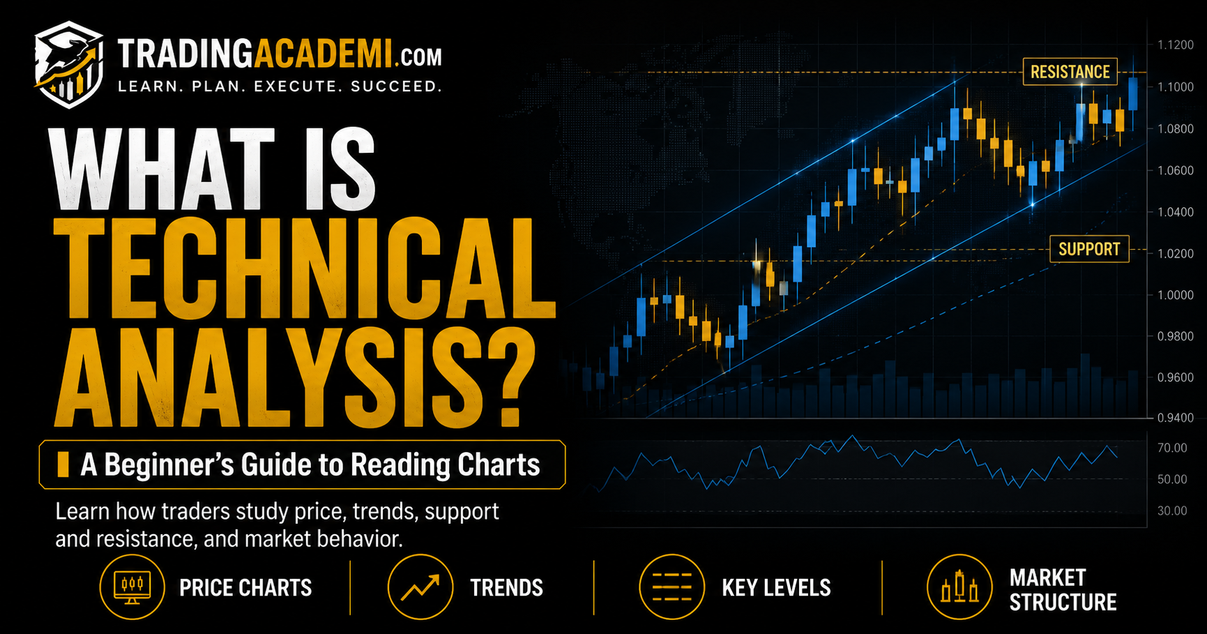 What Is Technical Analysis