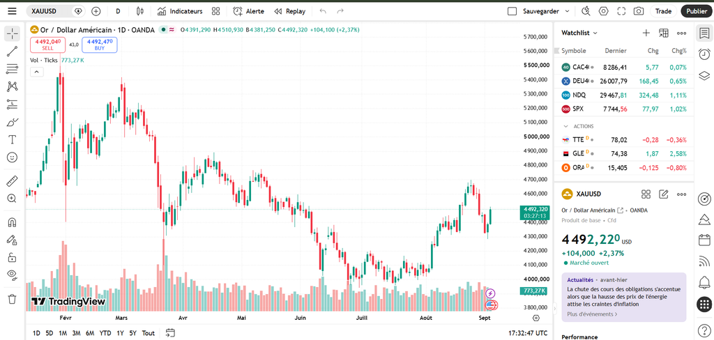 TradingView
