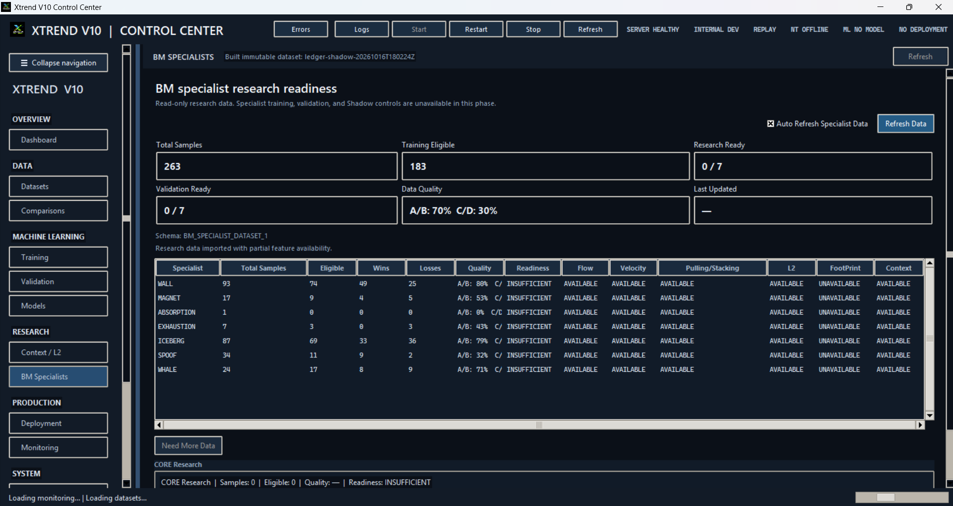 Xtrend V10 Control Center — BM specialists interface screenshot